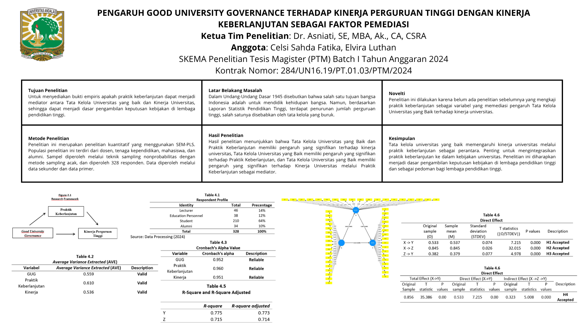 Pengaruh Good University Governance terhadap Kinerja Perguruan Tinggi dengan Kinerja Keberlanjutan Sebagai Faktor Pemediasi